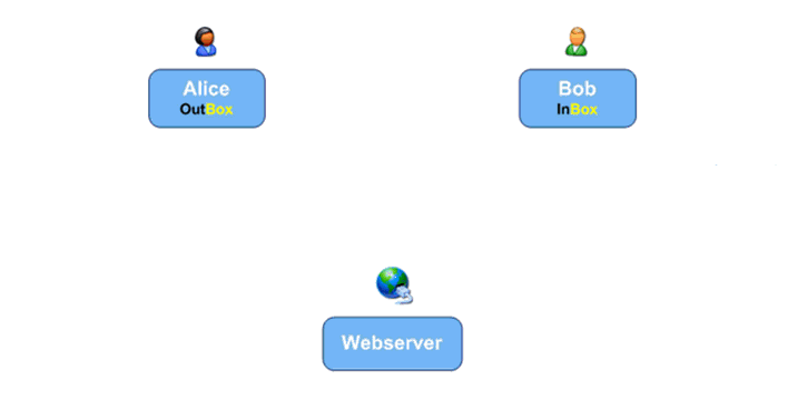 BoxingClever - How It Works.